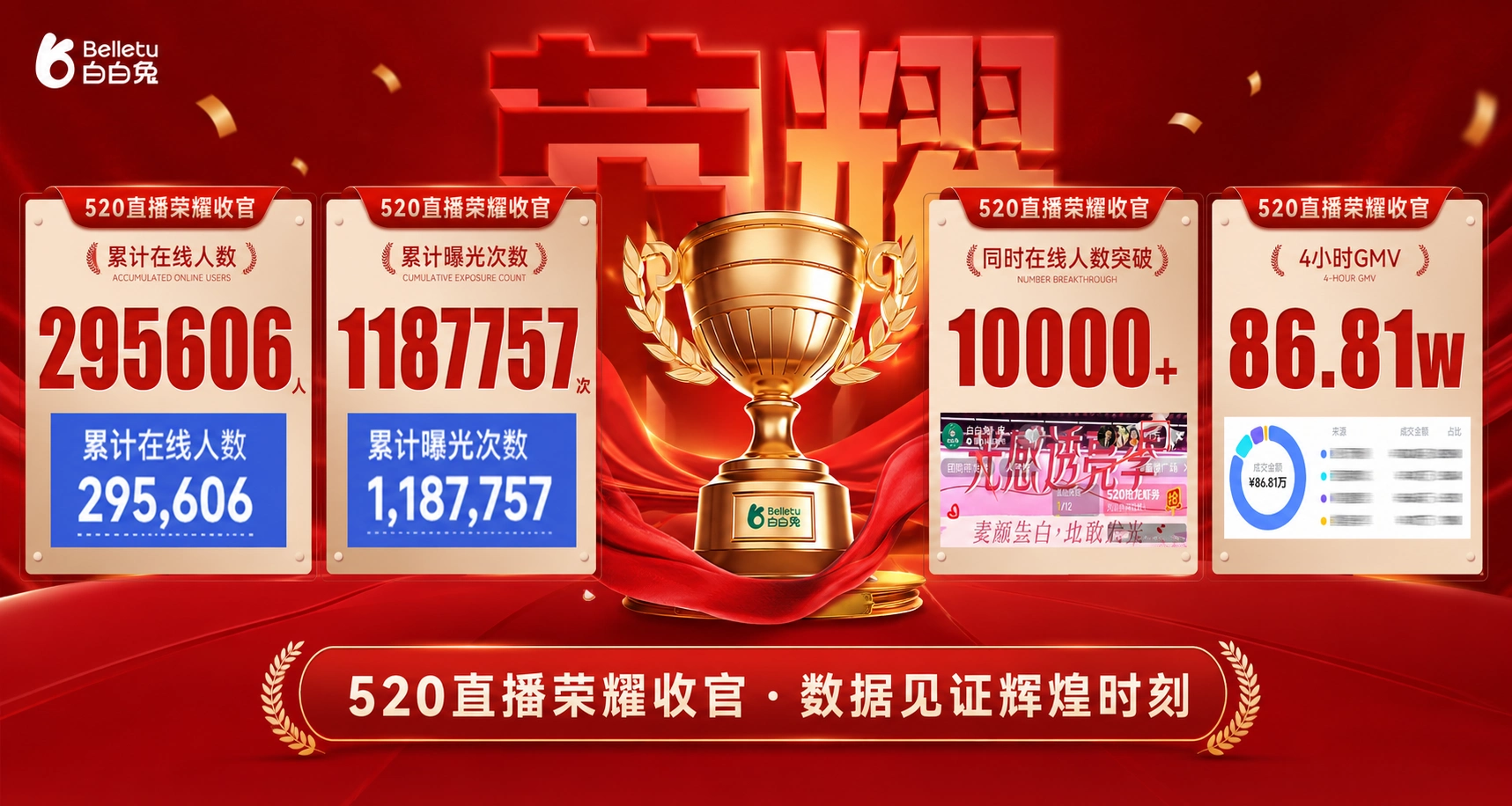 白白兔520