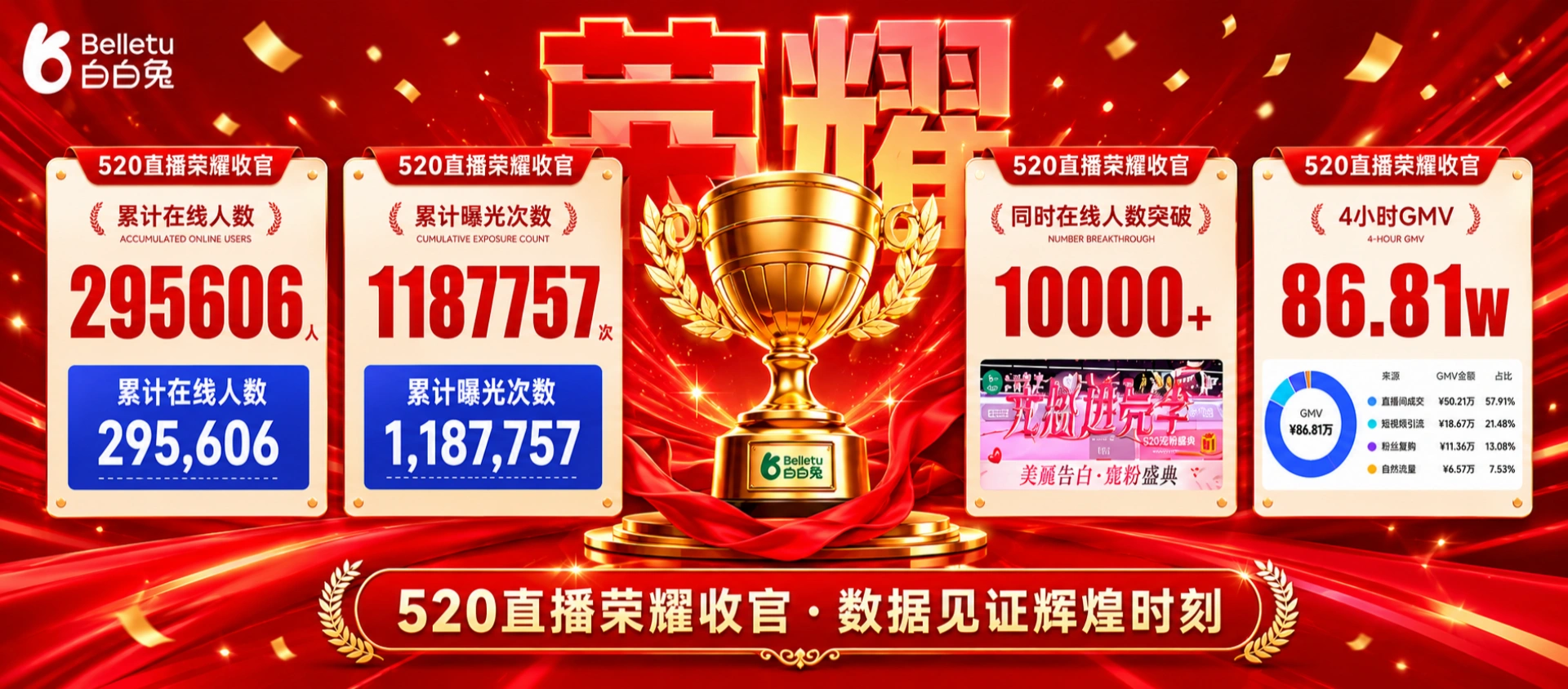 白白兔520