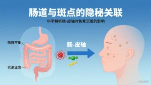 肠道干净了脸上的斑会消失吗?