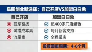 阜阳美容院加盟哪家好？