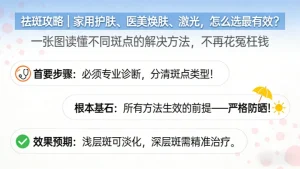 去斑点最好的方法目前最有效的？
