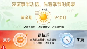 祛斑最佳时间是几月份？