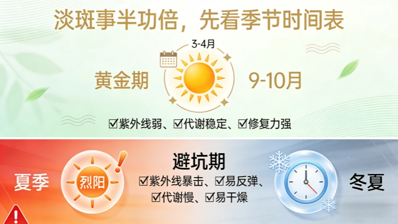 祛斑最佳时间是几月份？