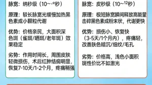 祛斑是激光好还是皮秒好?（专业对比，不踩坑）