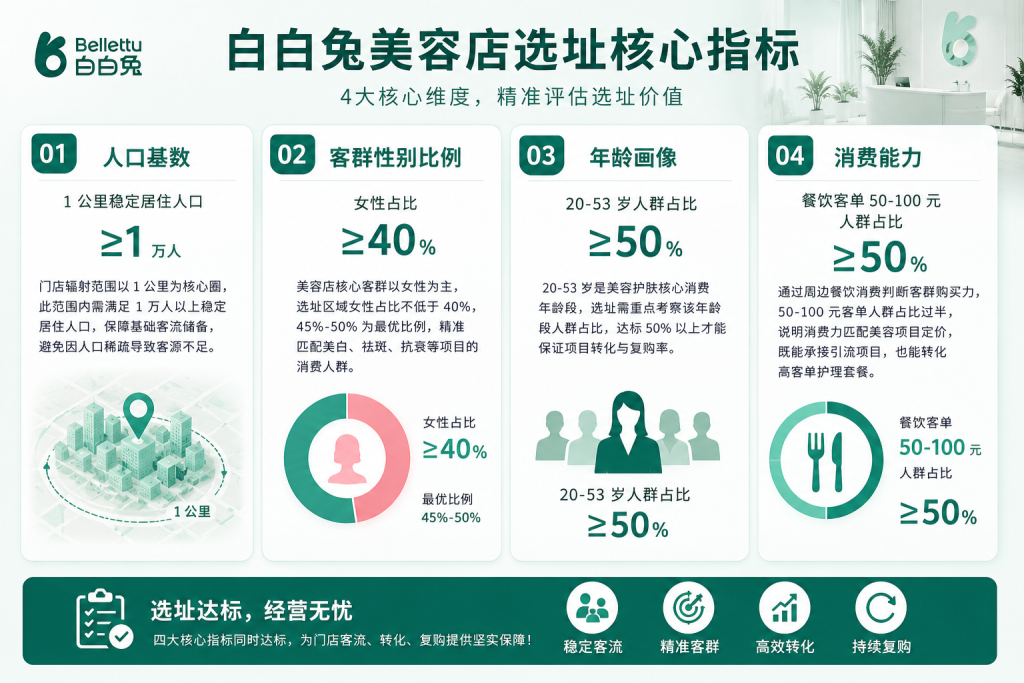 选址有什么技巧和注意事项？