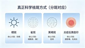 红霉素能祛斑吗？正确的祛斑方法