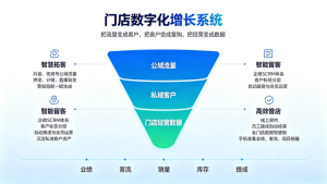 李建辰：20 年美业创业复盘，从 0 到 1 打造连锁品牌的 5 个核心底层逻辑